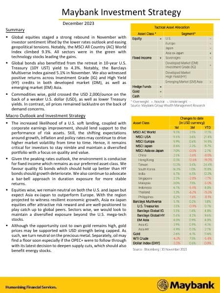 Maybank%20Investment%20Strategy%20-%20December%202023
