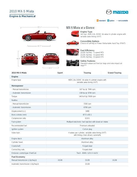 Mazda_US%20MX-5_Specs_2010