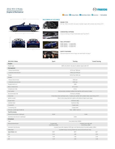 Mazda_US%20MX-5_Specs_2012