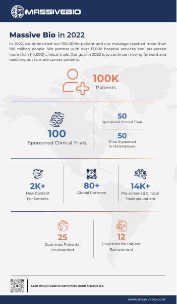 MB_Infographic_2022_v2