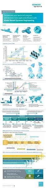 MBSE-Infographic-MBSE_tcm54-90393