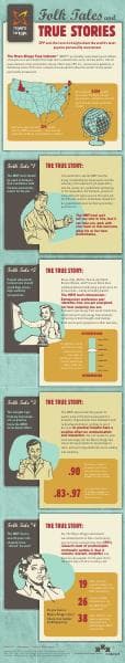 MBTI_myths_infographic