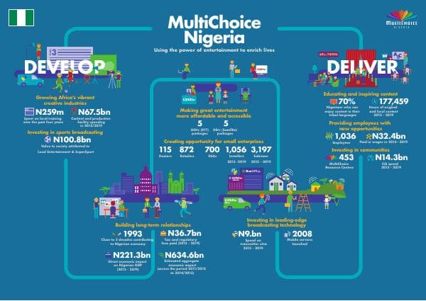 mc-nigeria-infographic-update-january-2023