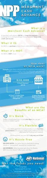 MCA_Infographic_Fillable