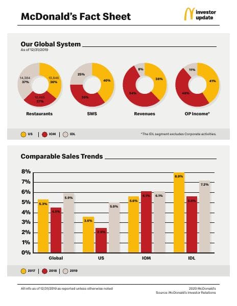 McD_IU_FactSheet_Nov_2020