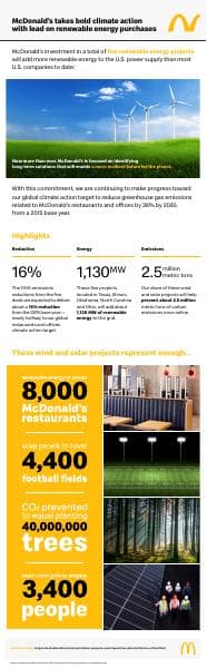 McD-RenewEnergy-SE-Infographic-Final3