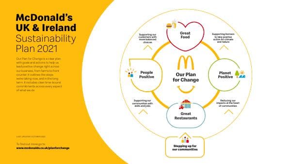 mcdonalds-plan-for-change