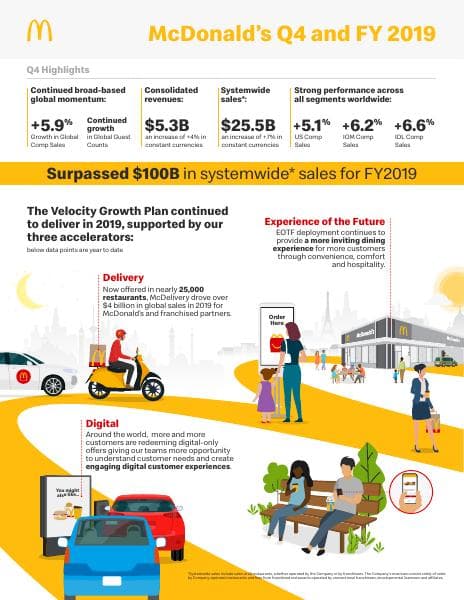 mcdonalds-q4-infographic