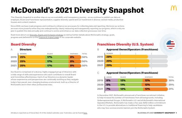 McDs_DEI-Snapshot-2021