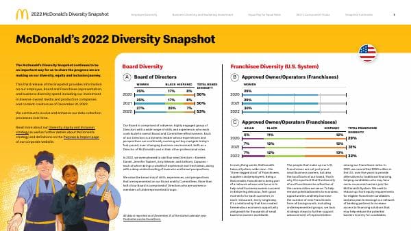McDs_DEI-Snapshot_2022