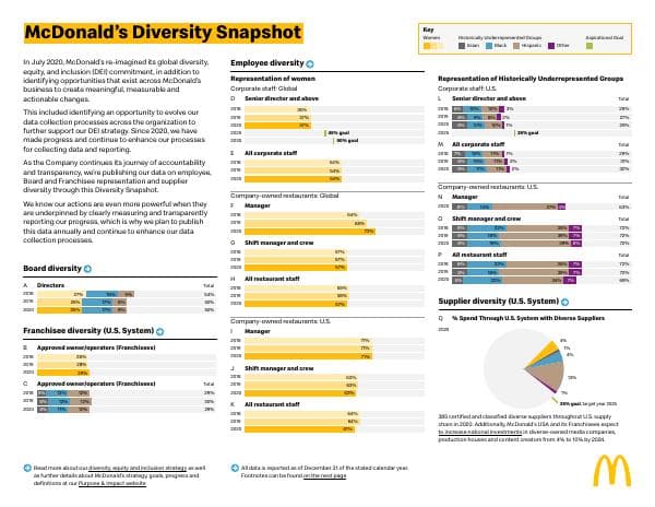 McDs_DEI-Snapshot