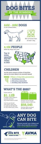 mcm-dog-bite-prevention-infographic-cmyk-2024