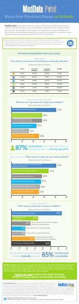 MDP_Physician_LinkedIn_Infographic