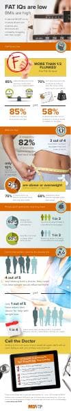 MDVIP_FatIQ_Survey_Infographic