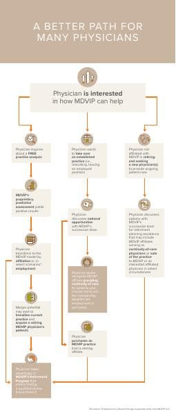 MDVIP_Solutions-Campaign-InfoGraphic