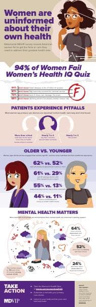 mdvip_wh_infographic_v2_0521