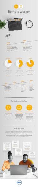 MEDIACOM_Dell-Infographic_remoteworker-EN