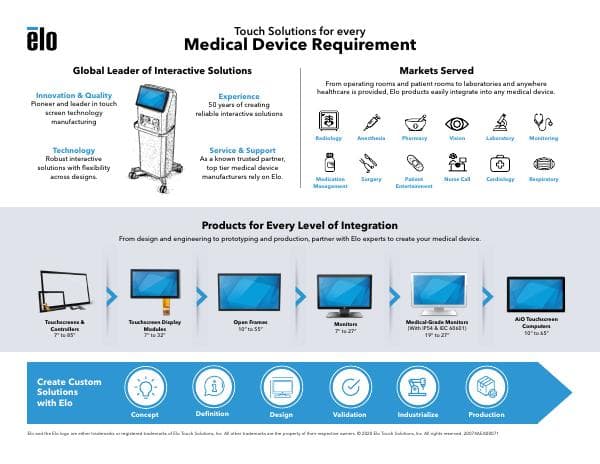 Medical_OEM_Infographic_20074AEA00071_web_BROCHURE