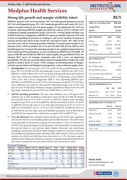 Medplus%20-%20Q4FY24%20-%20HSIE-202405300704158594394
