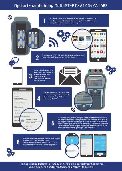 Meetwinkel-Metrel-Android-app-infographic