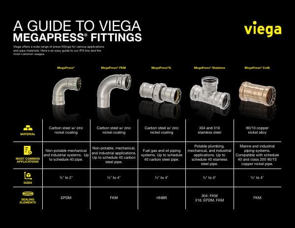 MegaPress%20infographic