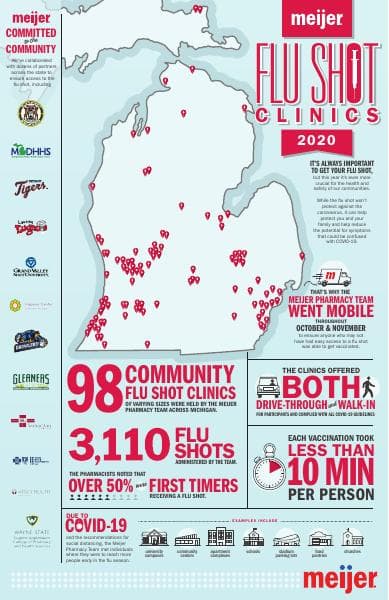 Meijer%20Flu%20Shot%20Clinics%20Infographic%20Final