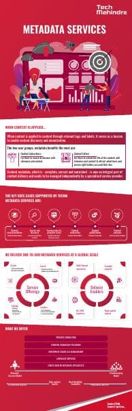 metadata-services-infographic