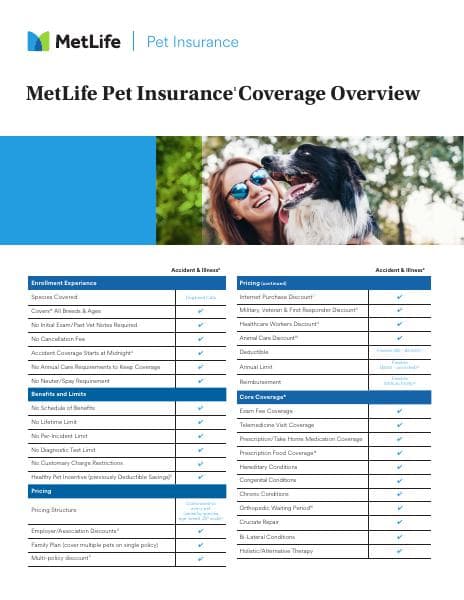 MetPet-Insurance-Coverage-Overview-Mar2022