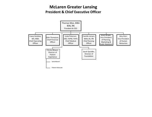 MGL%20Org%20Chart%201.17