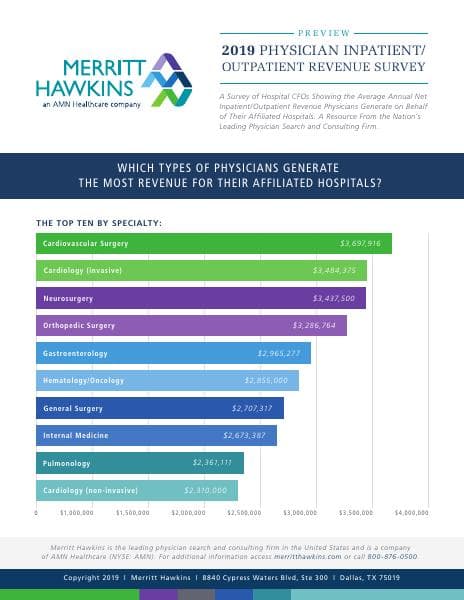 mha2019revenuesurvinfograph.docx