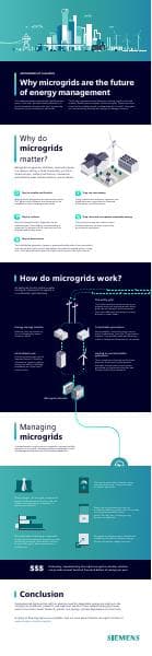 micgrogrid-infographic-en