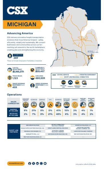 Michigan_StateFactSheet