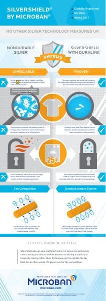Microban-SilverShield-Infographic_311