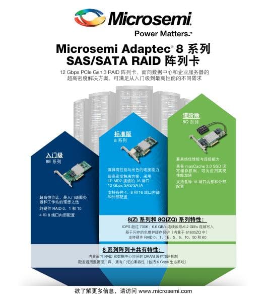 microsemi_series8_infographic_cn