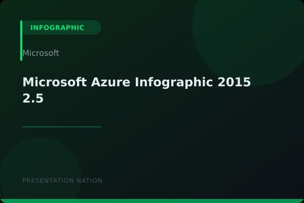 Microsoft-Azure-Infographic-2015-2.5