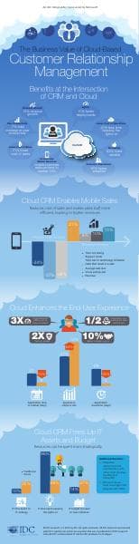 Microsoft_CRM_Infographic