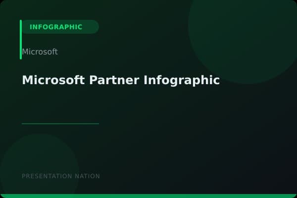 Microsoft-Partner-Infographic