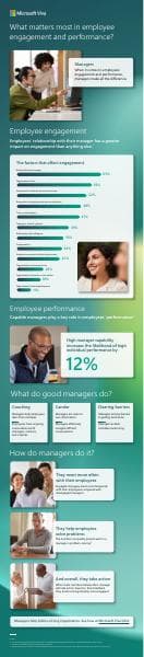 Microsoft-Viva-Glint-managers-matter-infographic