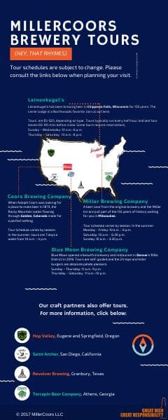 MillerCoors-Brewery-Tours-1