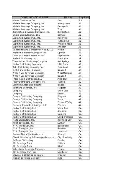 MillerCoorsDistributors