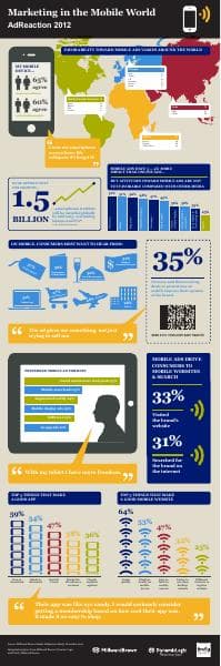 MillwardBrown_AdReation_Global_2012_Infographic