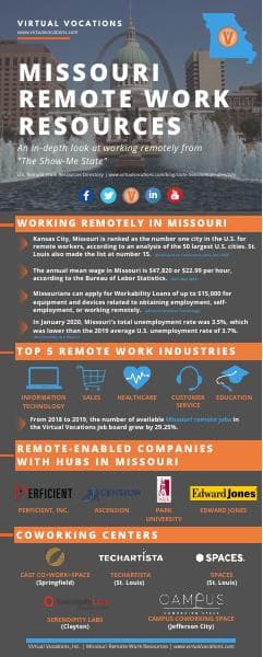 MissouriStateRemoteWorkResourcesInfographic