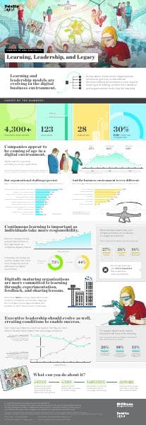 MITSMR-Deloitte-Digital-Coming-of-Age-Infographic-2018