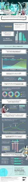MITSMR-Deloitte-Digital-Maturity-Infographic-2017