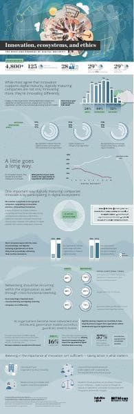 MITSMR-Deloitte-Digital-Maturity-Infographic-2019