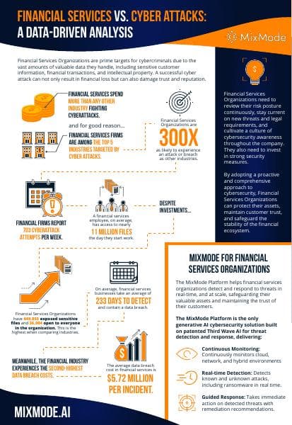 MixMode-Financial-Services-Infographic-2