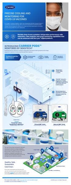 Mobile-Storage-Pods-Infographic