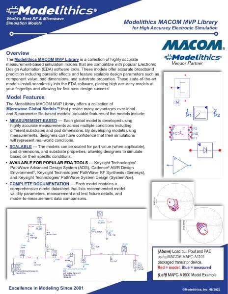 Modelithics%20MVP%20MACOM