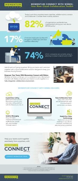 momentum-infographic_webex