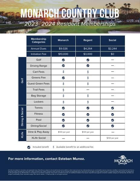 Monarch-2023-24-Resident-Brochure